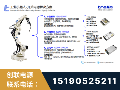 乌海-工业机器人-开关电源解决方案